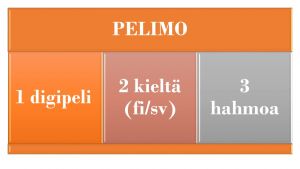 Kuva 1. Grafiikka, jossa on avattu PELIMO-digipelin rakennetta. Digipeli kehitetään suomeksi ja ruotsiksi ja siinä on kolme pelattavaa hahmoa.